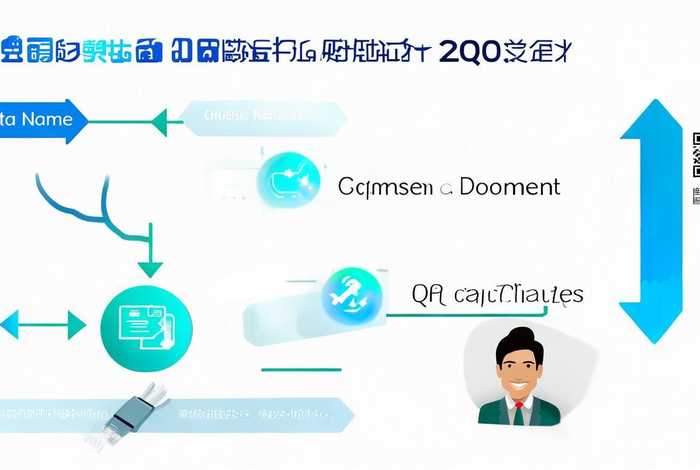 怎么注册企业、怎么注册企业QQ