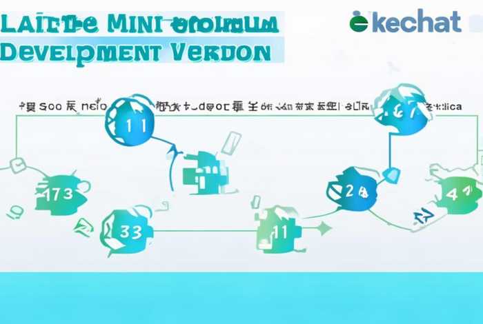 微信小程序开发版上线步骤（微信小程序开发版上线步骤是什么）