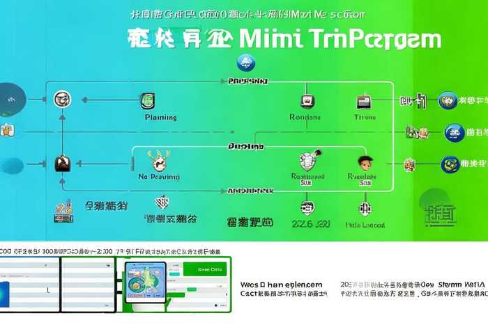 怎么开发微信小程序，怎么开发微信小程序需要多少钱