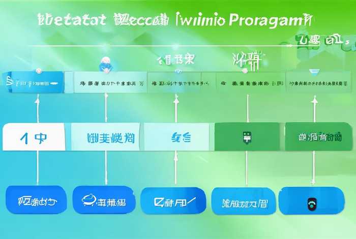 制作微信小程序的步骤，制作微信小程序的步骤有哪些