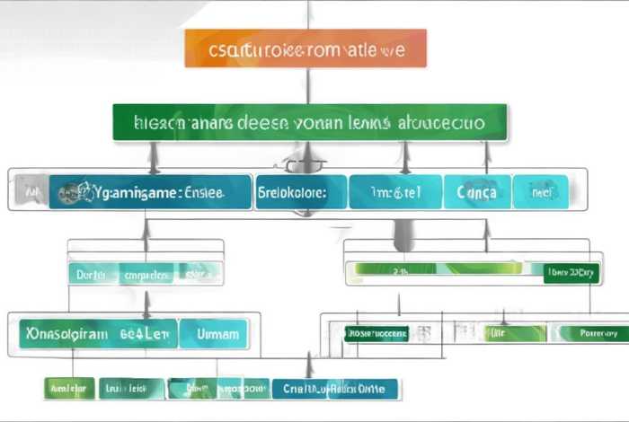 一个完整的域名结构 - 一个完整的域名结构包括