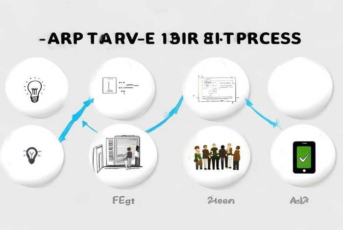 制作一个app的流程；制作一个app的流程是什么