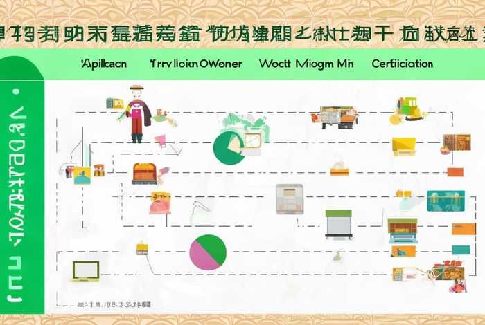 小程序认证流程及费用 - 小程序认证流程及费用是多少