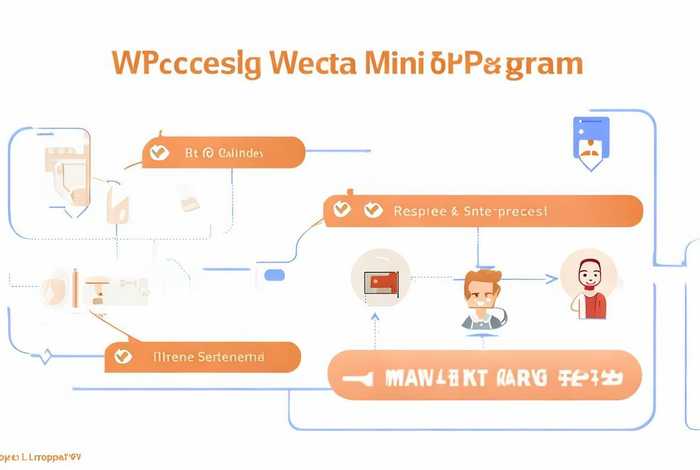 微信小程序开通需要什么资料 微信小程序开通需要什么资料和手续