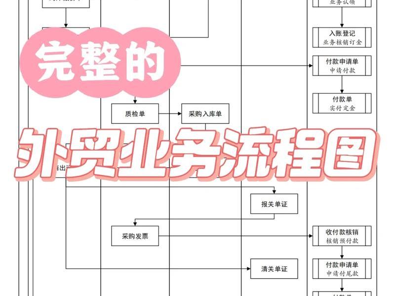 安庆外贸出口流程（安徽省外贸进出口）