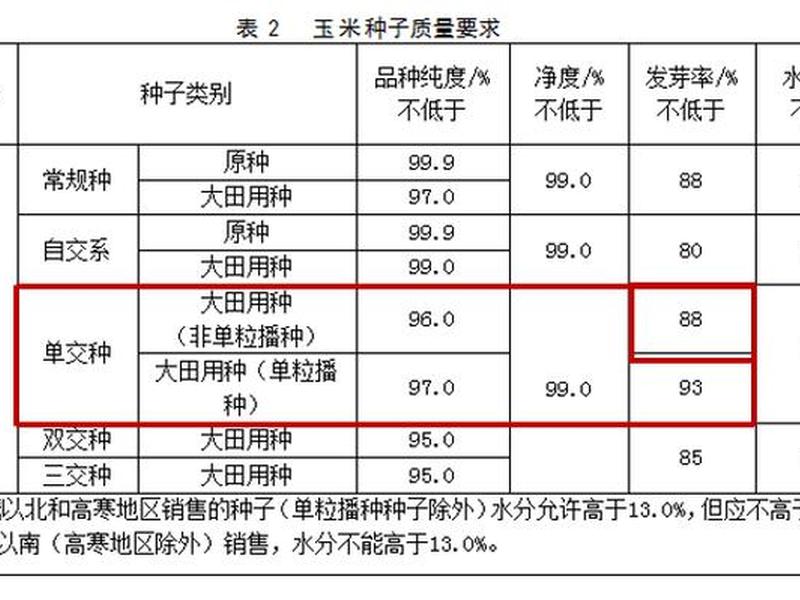 ssr检测种子纯度需要多少时间;ssr标记法检测玉米种子的真实性和纯度 ssr检测种子纯度需要多少时间;ssr标记法检测玉米种子的真实性和纯度