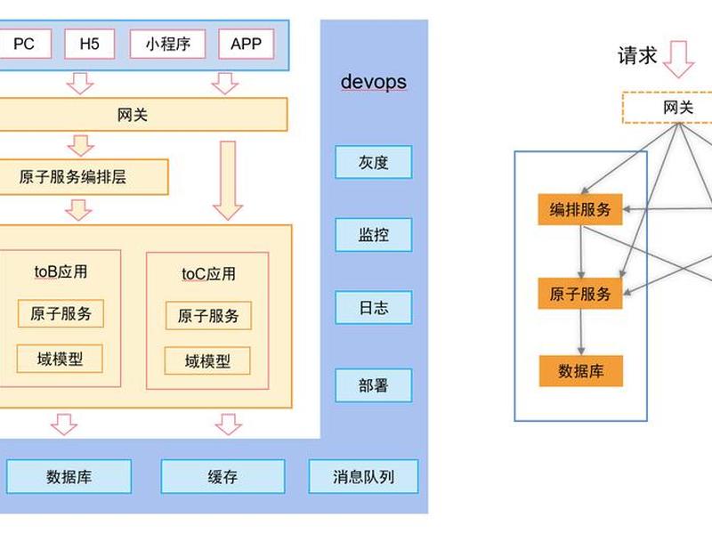 低代码建站软件下载教程;低代码平台搭建 低代码建站软件下载教程;低代码平台搭建