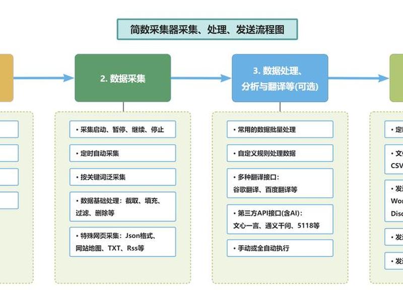 采集站怎么做 - 采集站怎么做出来的 采集站怎么做 - 采集站怎么做出来的
