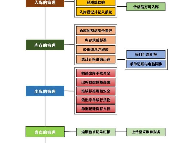 建立物流中心的步骤(建立物流中心的步骤有哪些) 建立物流中心的步骤(建立物流中心的步骤有哪些)