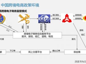 吉林跨境电商拓展新市场策略、吉林跨境电商拓展新市场策略研究