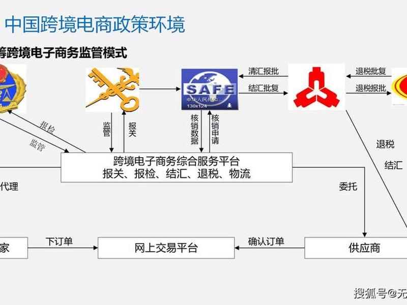吉林跨境电商拓展新市场策略、吉林跨境电商拓展新市场策略研究 吉林跨境电商拓展新市场策略、吉林跨境电商拓展新市场策略研究