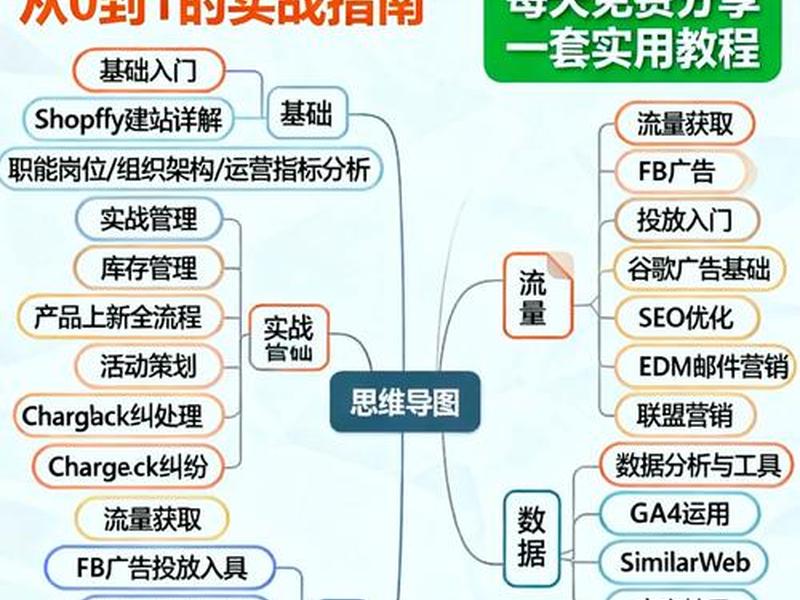 建站课程(快速建站课程介绍) 建站课程(快速建站课程介绍)