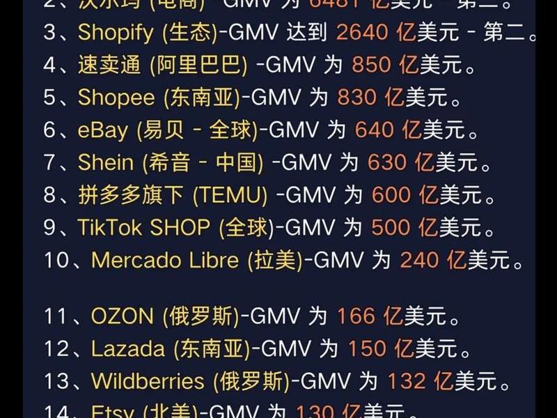 国际b2b跨境平台（国际b2b跨境平台排名）