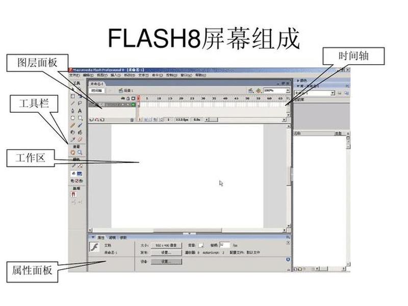 flash怎么新建一个元件 flash怎么新建一个元件图层