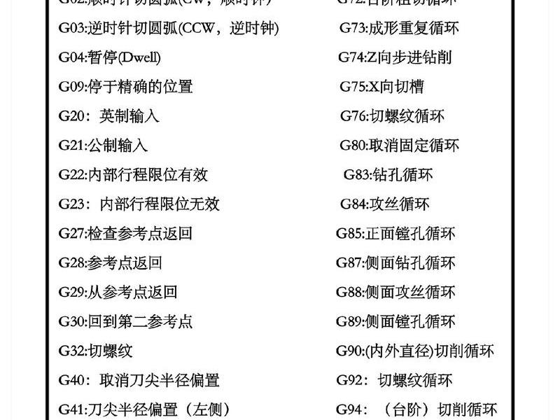 g站代码 - g代码设置原点