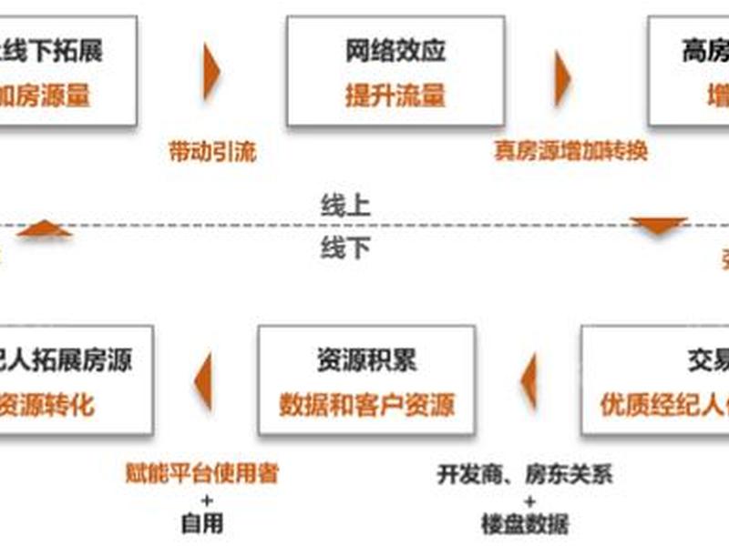 房产中介平台运营模式(房产中介平台运营模式有哪些) 房产中介平台运营模式(房产中介平台运营模式有哪些)