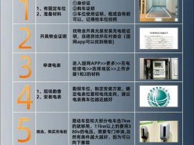 充电桩建站教程图片、充电桩建站教程图片视频