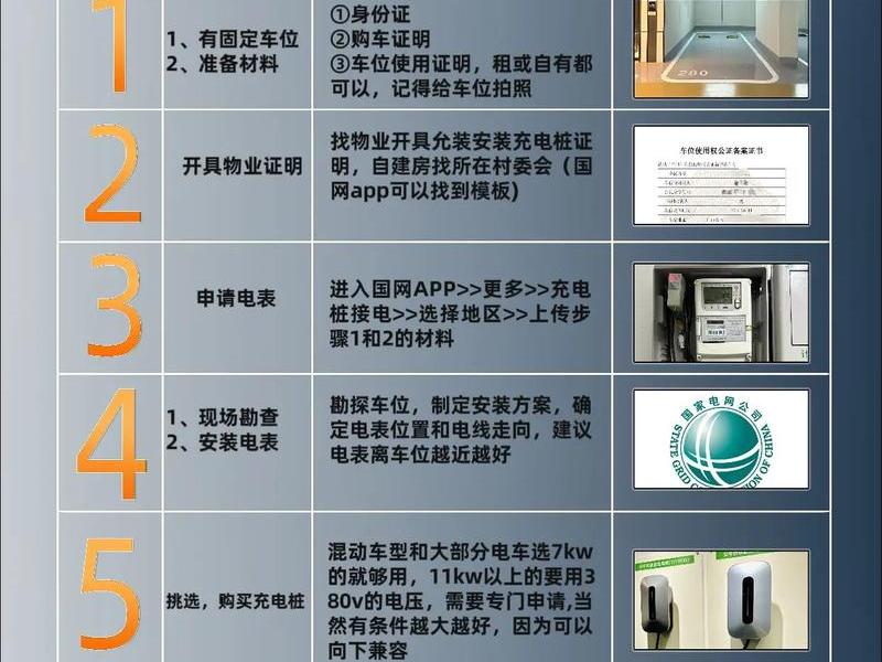 充电桩建站教程图片、充电桩建站教程图片视频 充电桩建站教程图片、充电桩建站教程图片视频