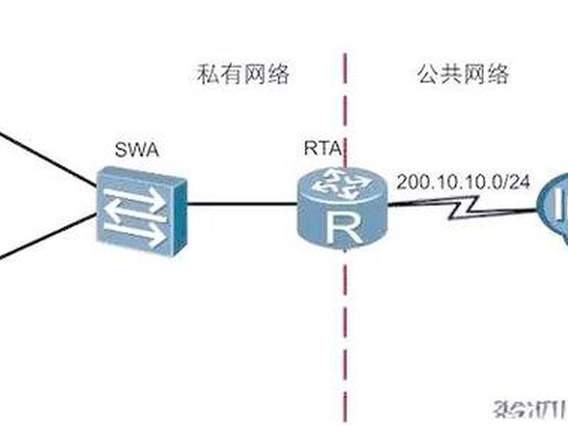 nat共享和ics共享、nat和ics共享哪个快 nat共享和ics共享、nat和ics共享哪个快