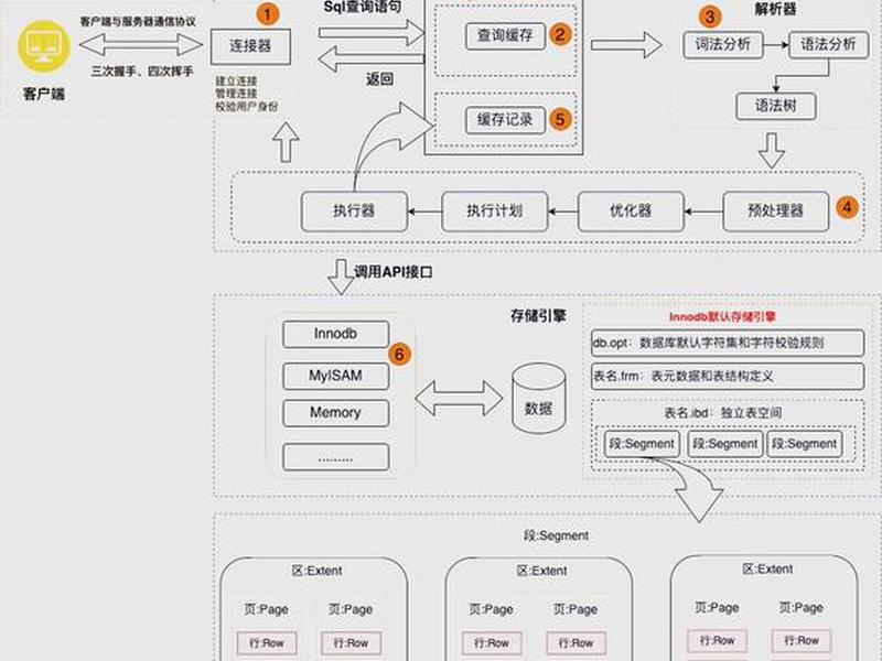 php和mysql怎么搭建网站,php和mysql的软件怎么部署 php和mysql怎么搭建网站,php和mysql的软件怎么部署