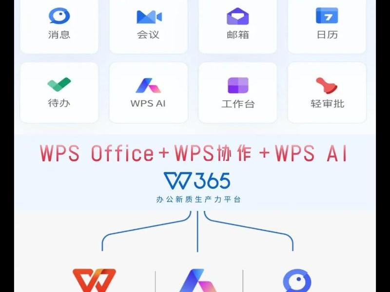 wps创建企业有什么用 wps创建企业有什么用处 wps创建企业有什么用 wps创建企业有什么用处