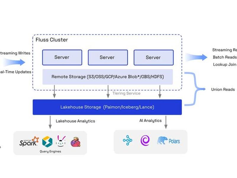 mysql搭建数据仓库 - mysql数据库搭建步骤 mysql搭建数据仓库 - mysql数据库搭建步骤