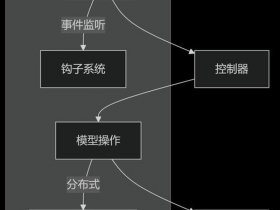 thinkphp框架怎么用，thinkphp框架作用