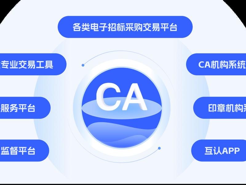 ca ca