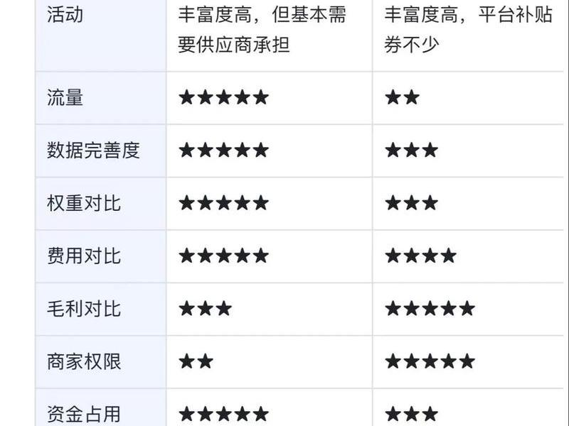 shopyy和shopify的区别,shopify和shopee的区别有哪些? shopyy和shopify的区别,shopify和shopee的区别有哪些?