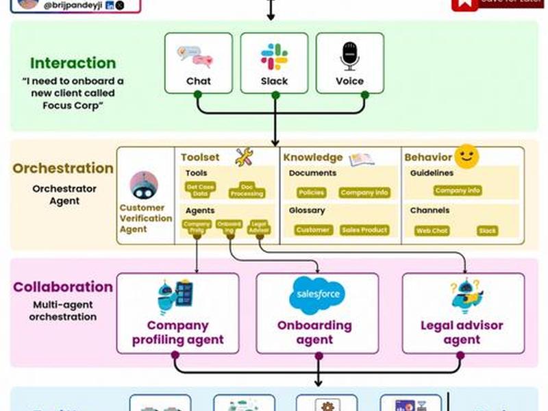 thinkphp 建站 thinkphp搭建网站