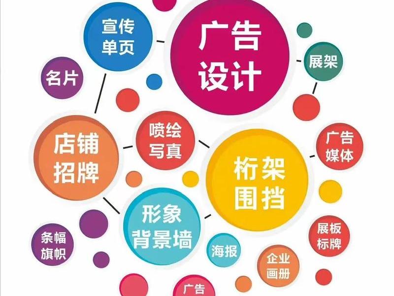 广告建站教程怎么做的呢 广告建站教程怎么做的呢视频