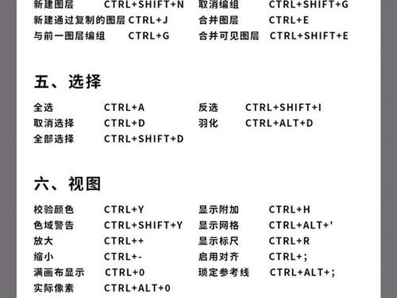 cs6新建项目设置 - cs6创建新图层快捷键 cs6新建项目设置 - cs6创建新图层快捷键