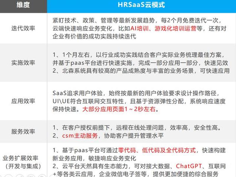 saas 独立部署、saas独立部署 成本 saas 独立部署、saas独立部署 成本
