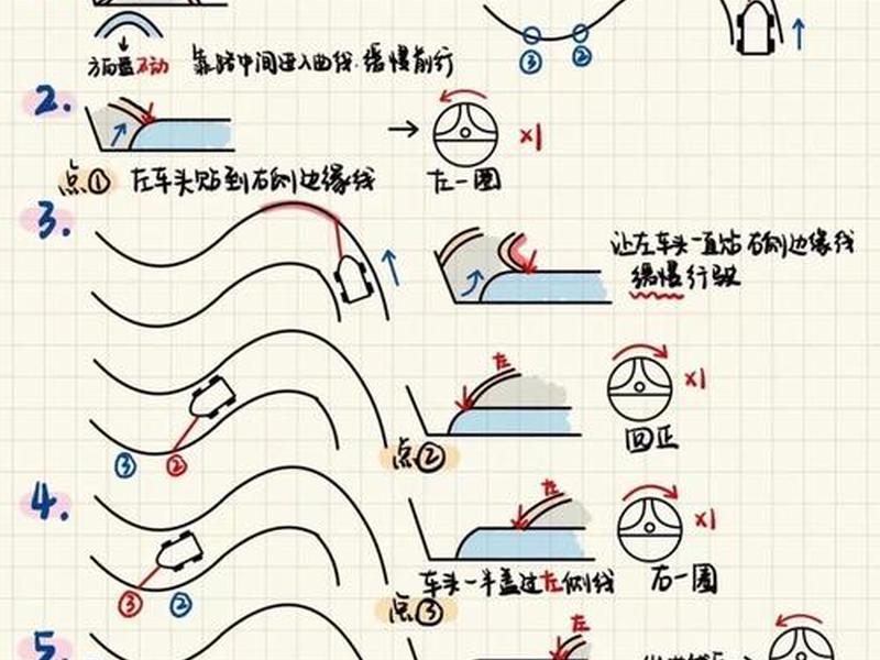 sfs入门教程详细步骤（sfstp）