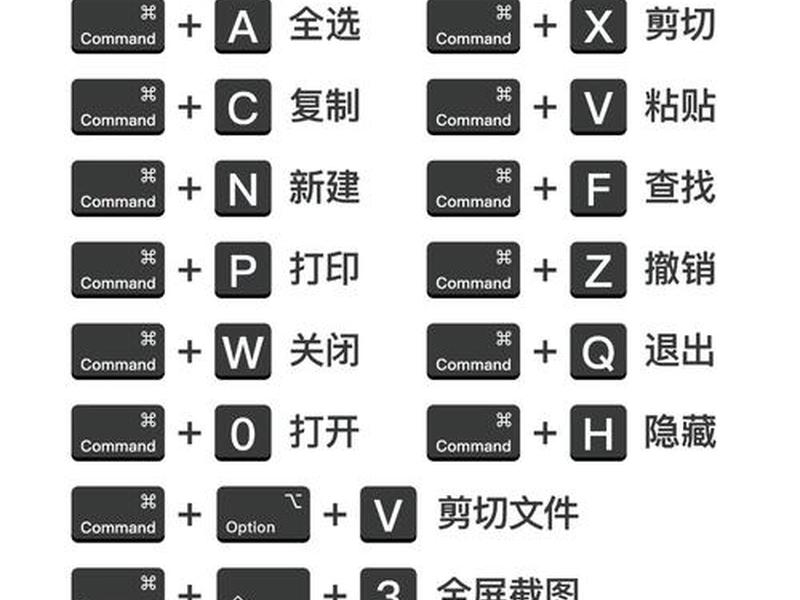 mac剪切快捷键 macpro剪切快捷键 mac剪切快捷键 macpro剪切快捷键