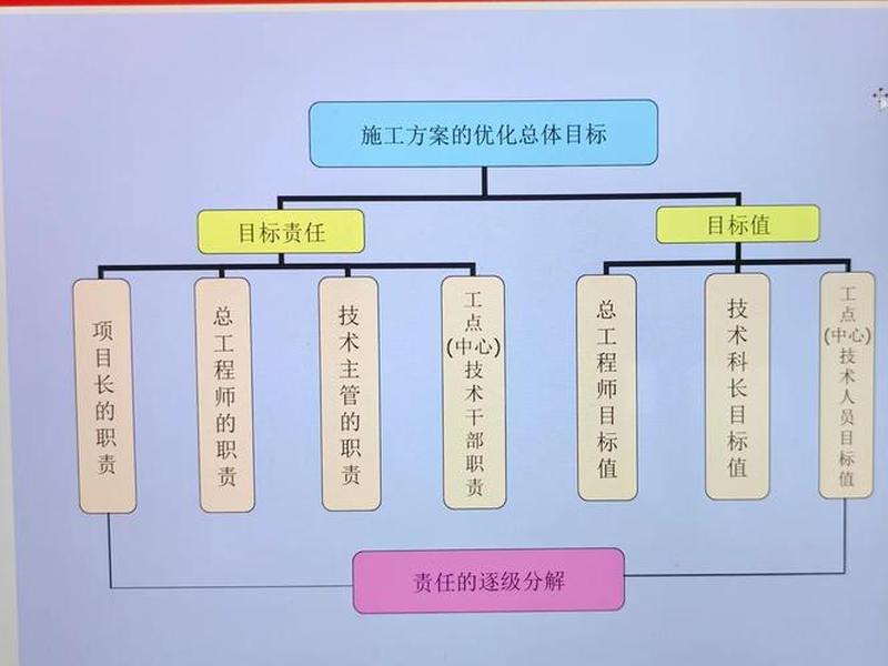 bcc施工方案,c类施工方案包括哪些 bcc施工方案,c类施工方案包括哪些