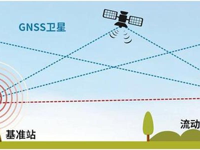 rtk测站点坐标设置;rtk自设坐标点建站 rtk测站点坐标设置;rtk自设坐标点建站