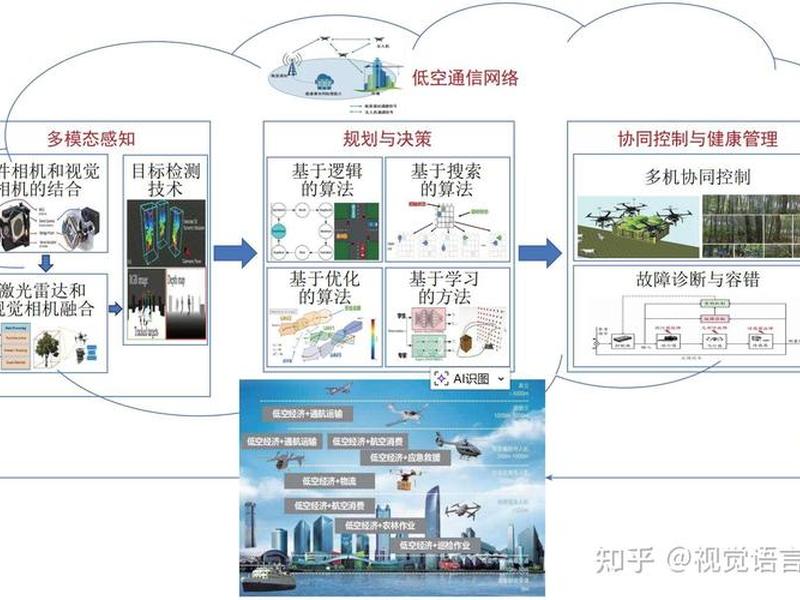 iss相关的技术应用 - sls技术最重要的应用领域 iss相关的技术应用 - sls技术最重要的应用领域