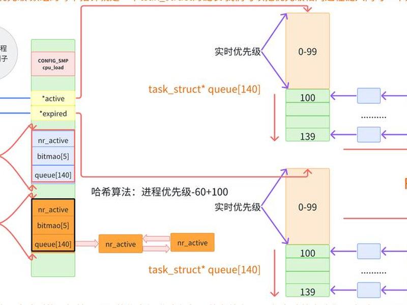 php 项目、php项目怎么部署到linux服务器 php 项目、php项目怎么部署到linux服务器
