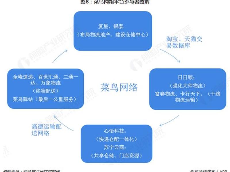 菜鸟驿站组织建构 菜鸟驿站组织架构 菜鸟驿站组织建构 菜鸟驿站组织架构
