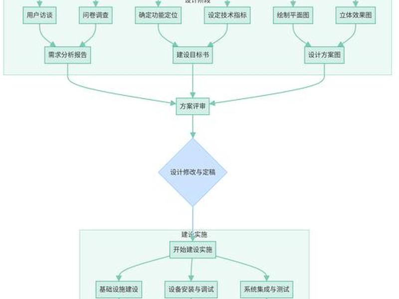pbootcms建站，pbootcms建站详细流程详解