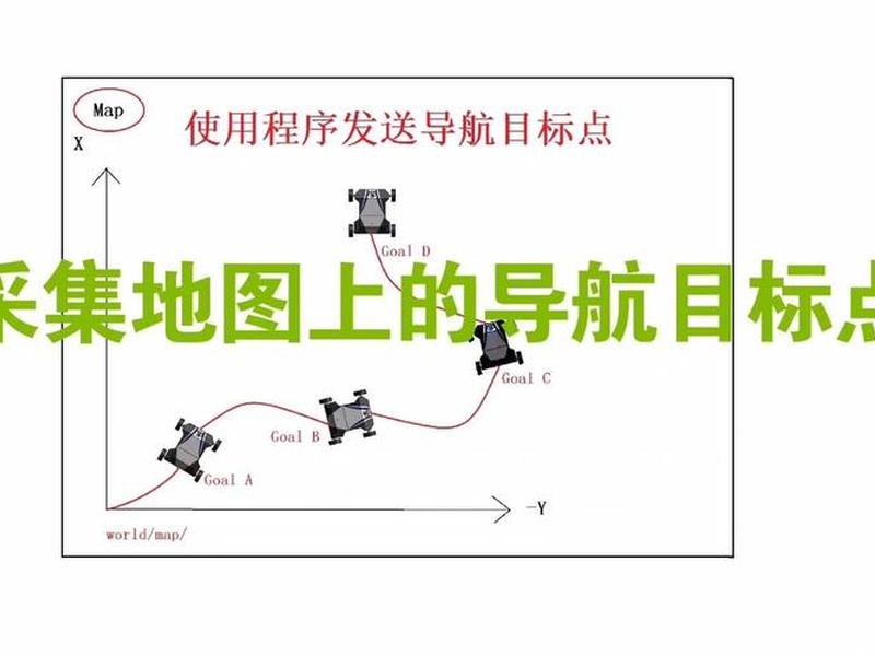导航网搭建步骤 导航网搭建步骤是什么 导航网搭建步骤 导航网搭建步骤是什么