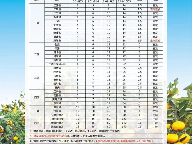 橙子建站广告、橙子建站广告收费标准 橙子建站广告、橙子建站广告收费标准