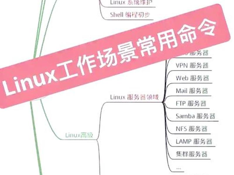 linux更改用户权限的命令(linux更改用户权限的命令是什么) linux更改用户权限的命令(linux更改用户权限的命令是什么)