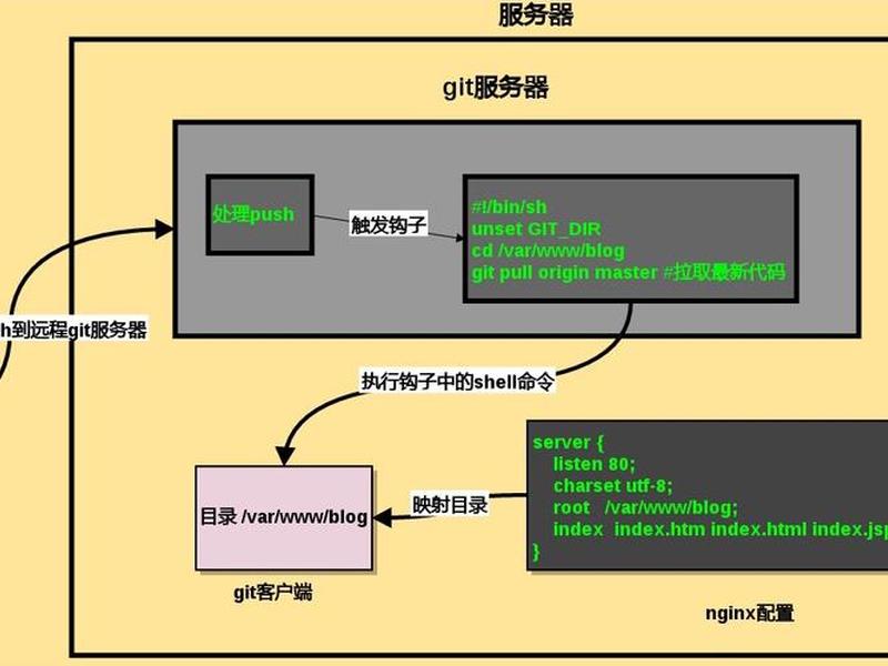 安卓手机搭建服务器教程,安卓手机搭建服务器教程下载 安卓手机搭建服务器教程,安卓手机搭建服务器教程下载