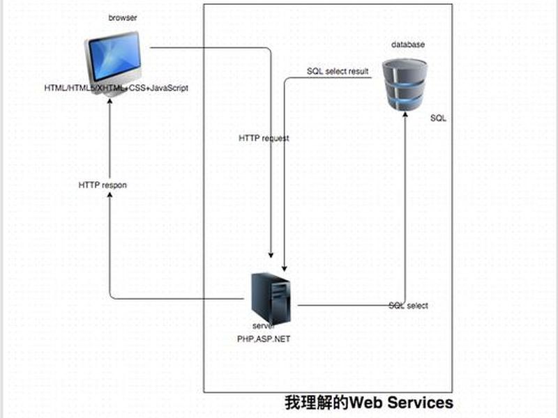 建站兔教程(建站兔小程序) 建站兔教程(建站兔小程序)