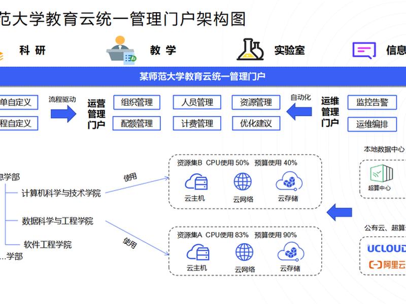 教育行业网站建设方案 教育行业网站建设方案模板 教育行业网站建设方案 教育行业网站建设方案模板
