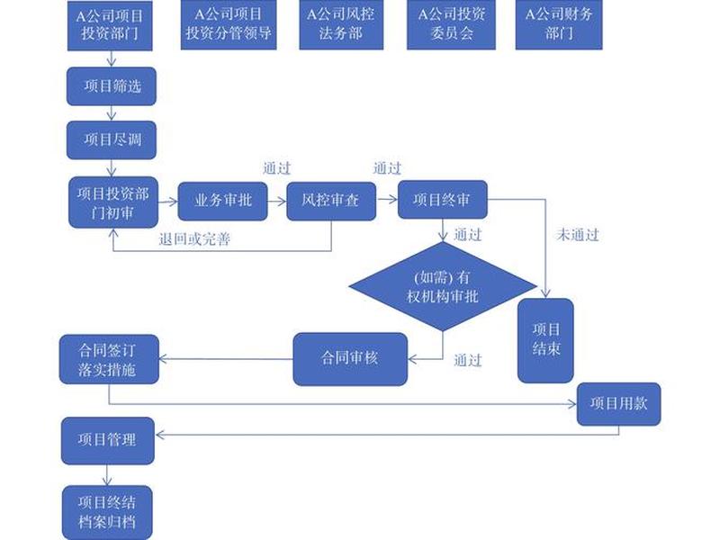 建站审批流程详解 - 建站审批流程详解图 建站审批流程详解 - 建站审批流程详解图