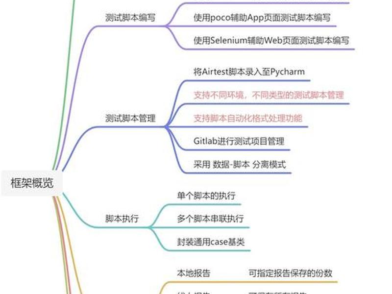 webui搭建教程分享 - webfunny搭建 webui搭建教程分享 - webfunny搭建