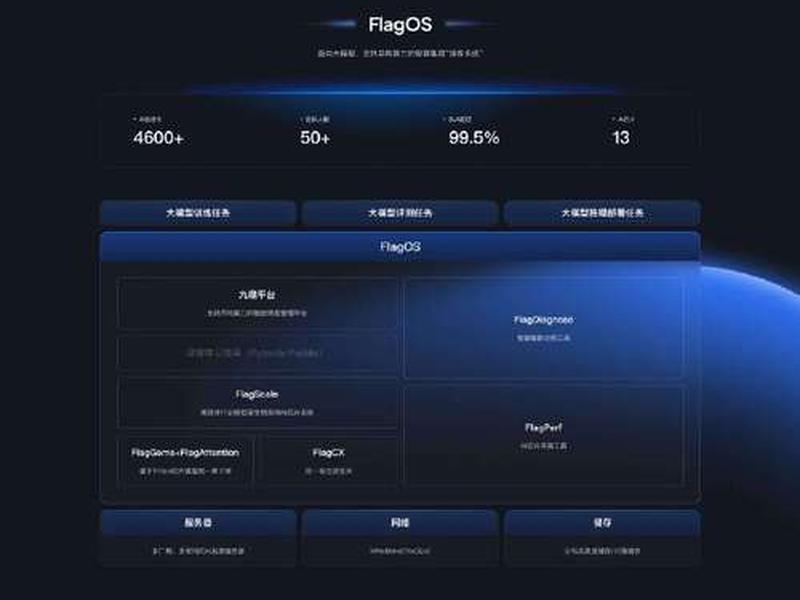 ai傻瓜式建站的网站，ai傻瓜式建站的网站是什么